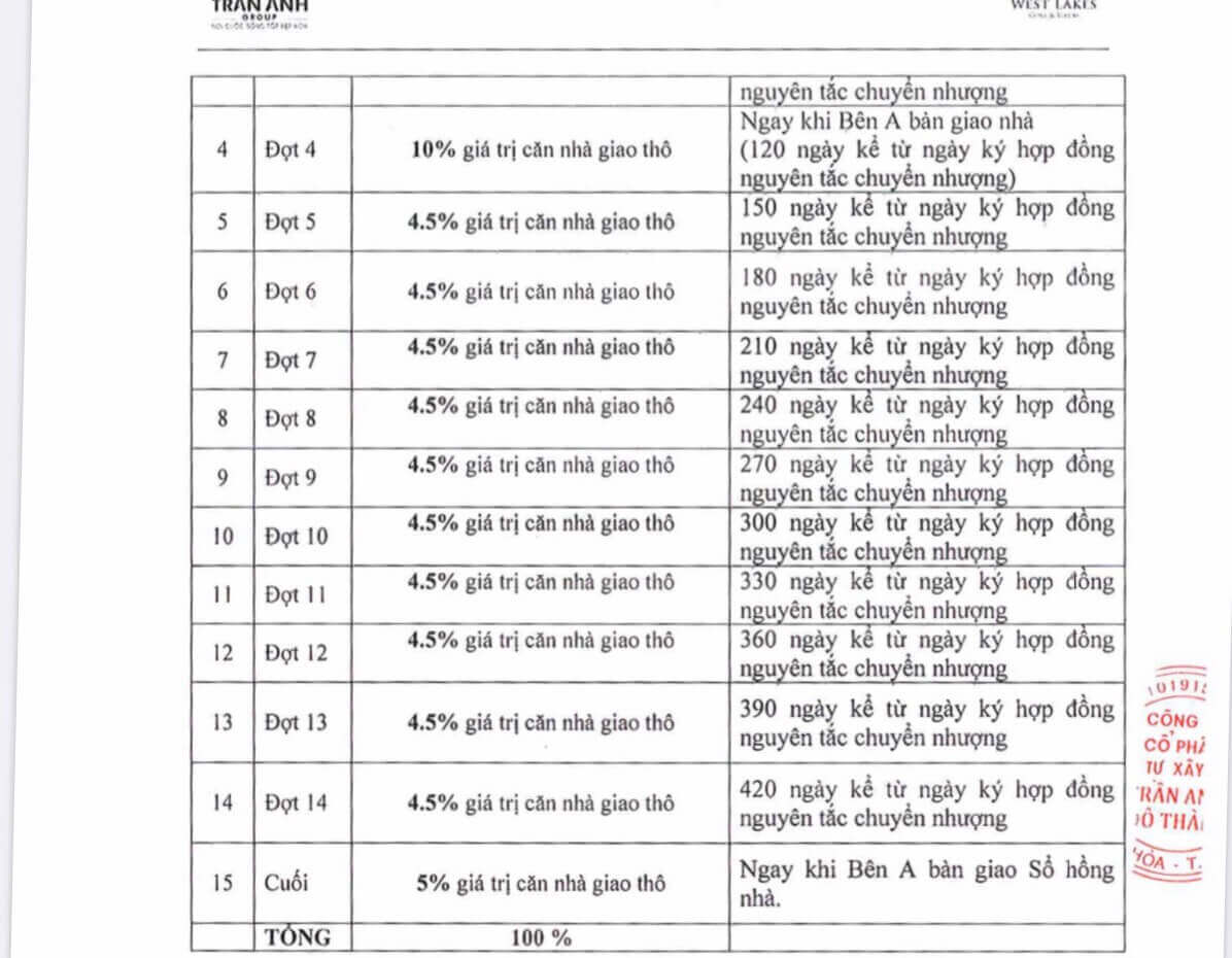 thanh toán west lakes golf villas